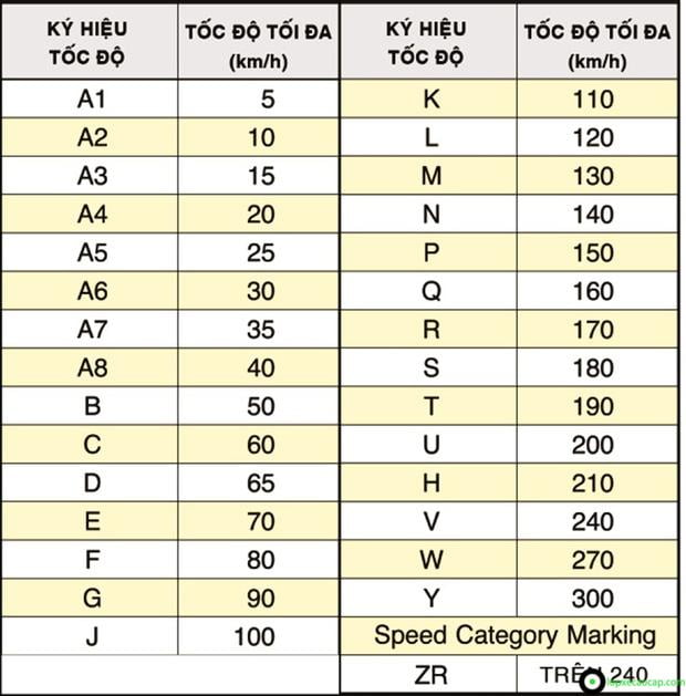 Ý nghĩa của những dãy số in trên lốp xe: Tưởng là thứ chẳng ai chú ý, nhưng hóa ra ẩn chứa những thông tin hết sức quan trọng - Ảnh 3. Ý nghĩa của những dãy số in trên lốp xe: Tưởng là thứ chẳng ai chú ý, nhưng hóa ra ẩn chứa những thông tin hết sức quan trọng - Ảnh 3.